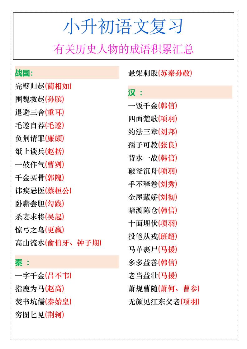小升初语文暑假有关历史人物的成语积累汇总-小升初语文-AI网创