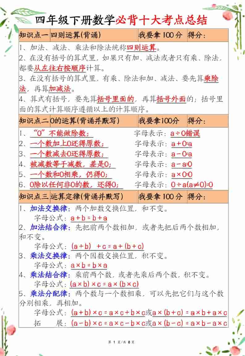 四年级下数学十大必背考点总结-自学网资源