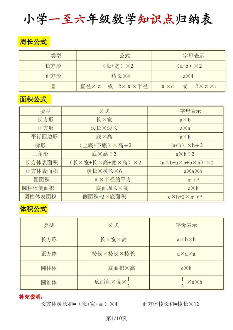 《知识点归纳表》六下数学【全国通用】-自学网资源