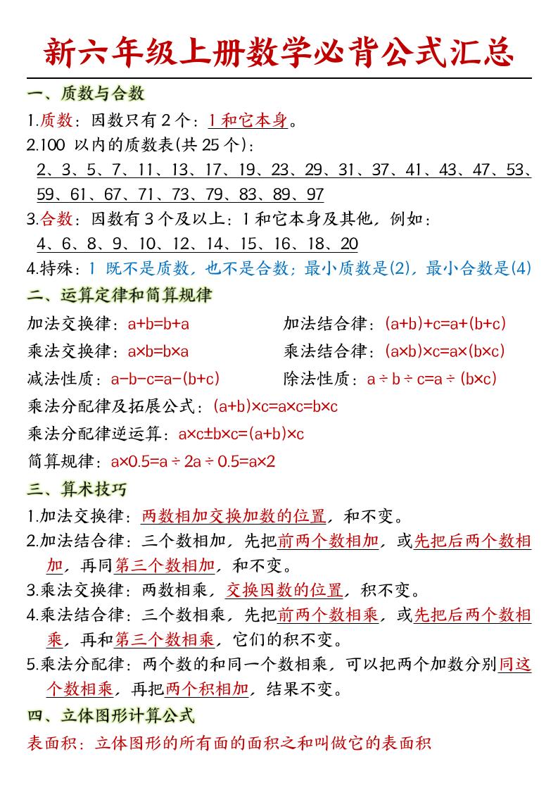 人教版六上数学必背公式汇总-自学网资源