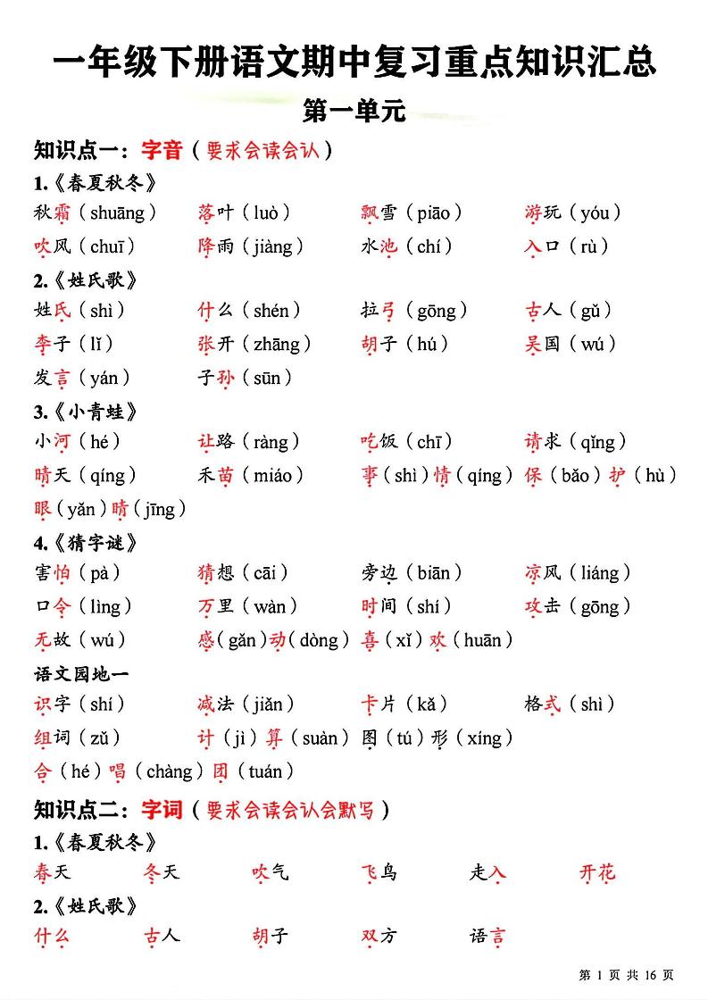 一下语文期中复习重点知识汇总-自学网资源
