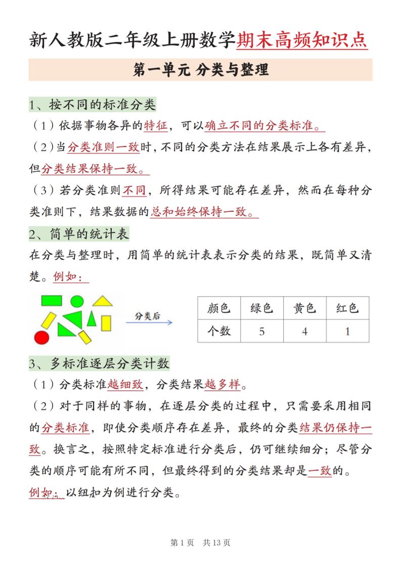 新二上数学期末高频知识点汇总（人教版13页)-自学网资源
