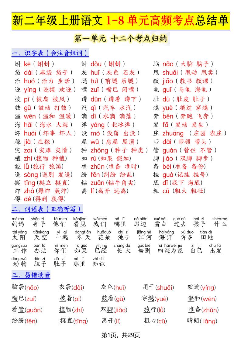 新二上语文1-8单元高频考点总结单（十二个考点归纳）29页-自学网资源