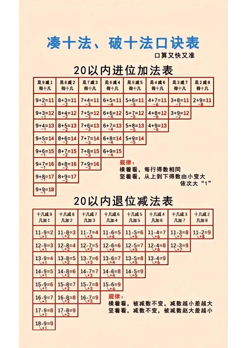 一年级上数学凑十法-自学网资源