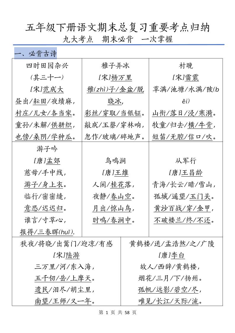 五下语文期末总复习重要考点归纳-自学网资源