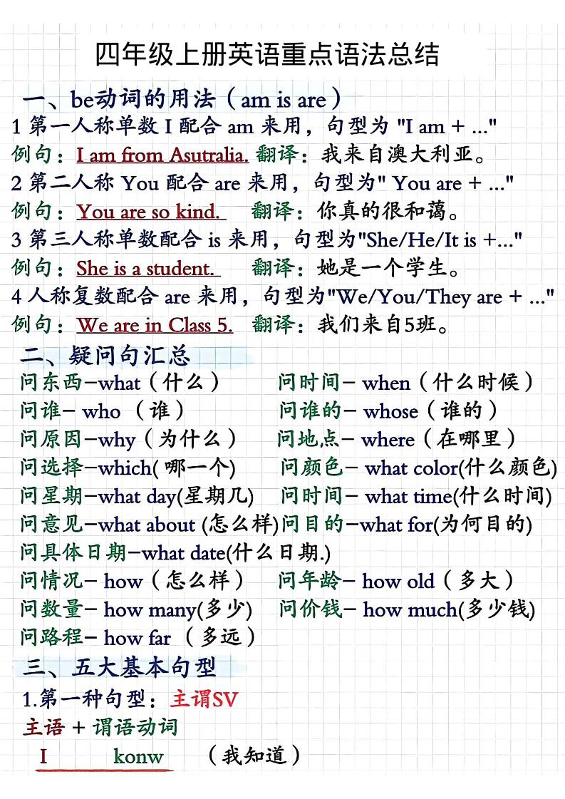 四年级上人教PEP版英语重点语法总结-自学网资源