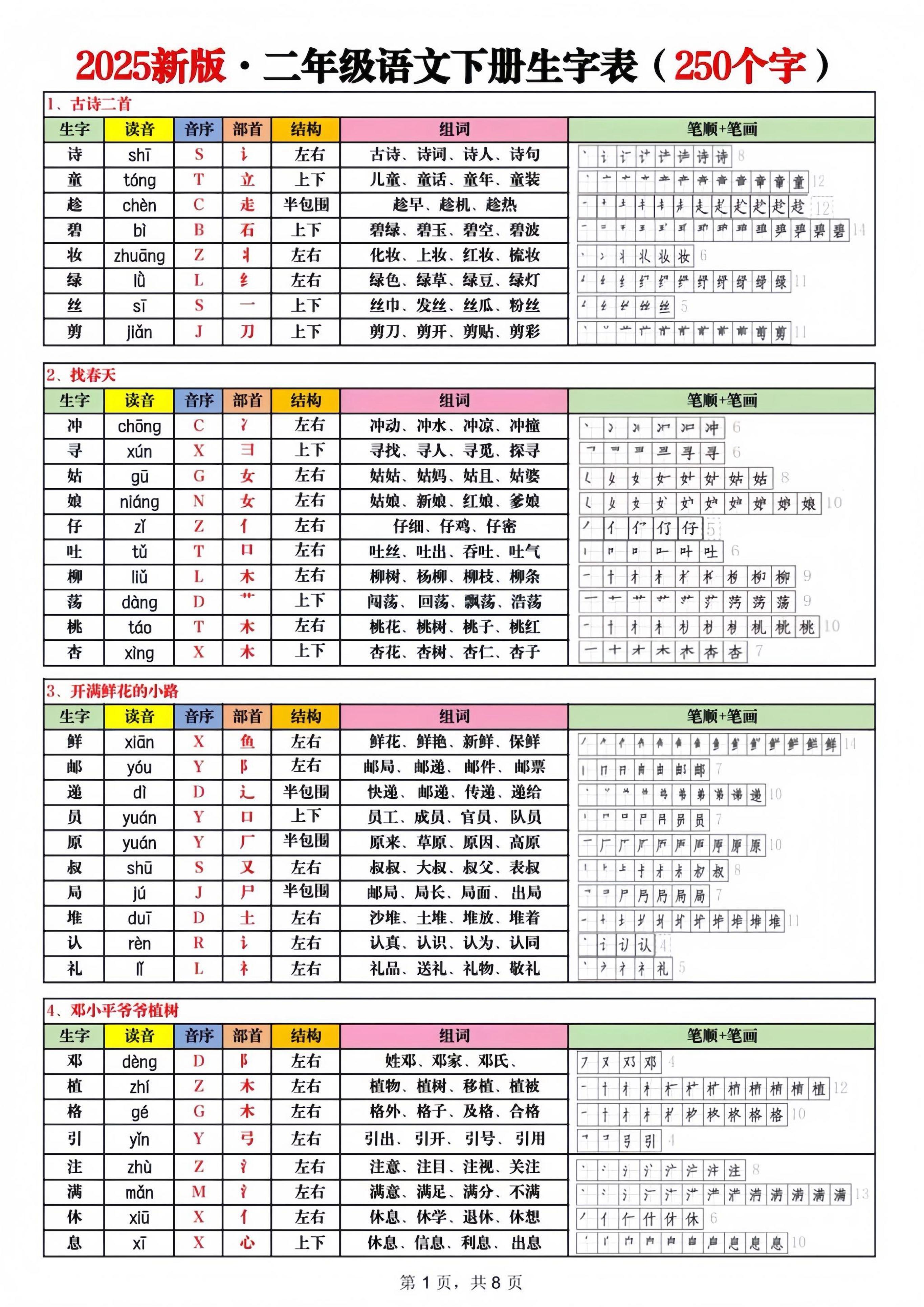2025新版二下语文生字表250字-自学网资源