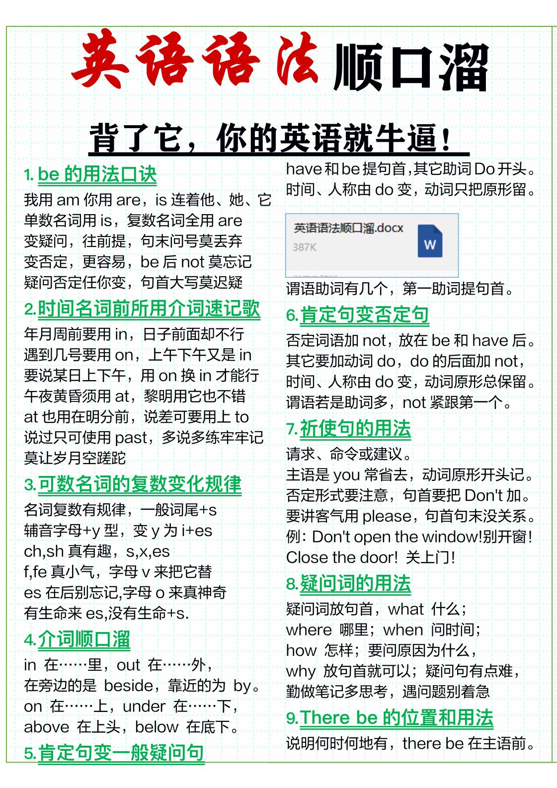 三年级上英语51条英语语法顺口溜-自学网资源