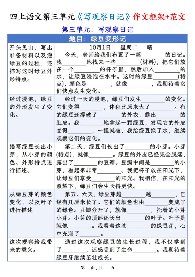 四上语文第三单元《写观察日记》作文支架＋优秀范文10页-自学网资源