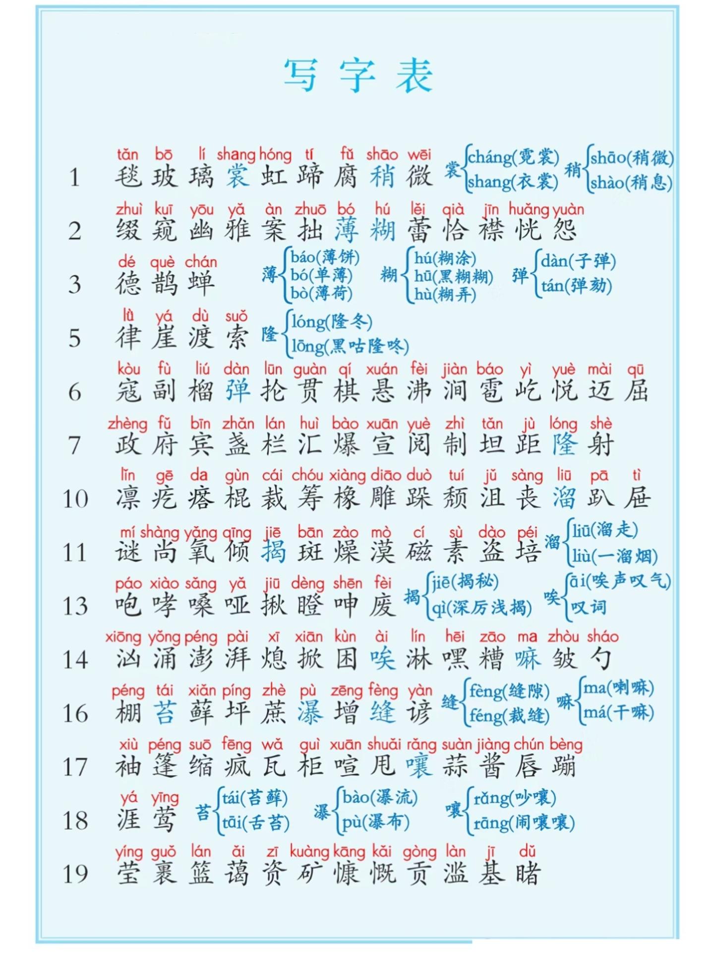 六上语文课后写字表+词语表注音（5页）-自学网资源