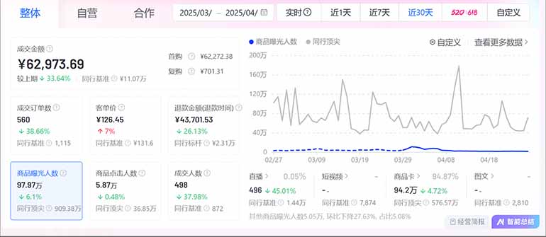 图片[2]-抖音小店全新模式 最新风口，日收入500-5000+！小白简单上手-AI网创