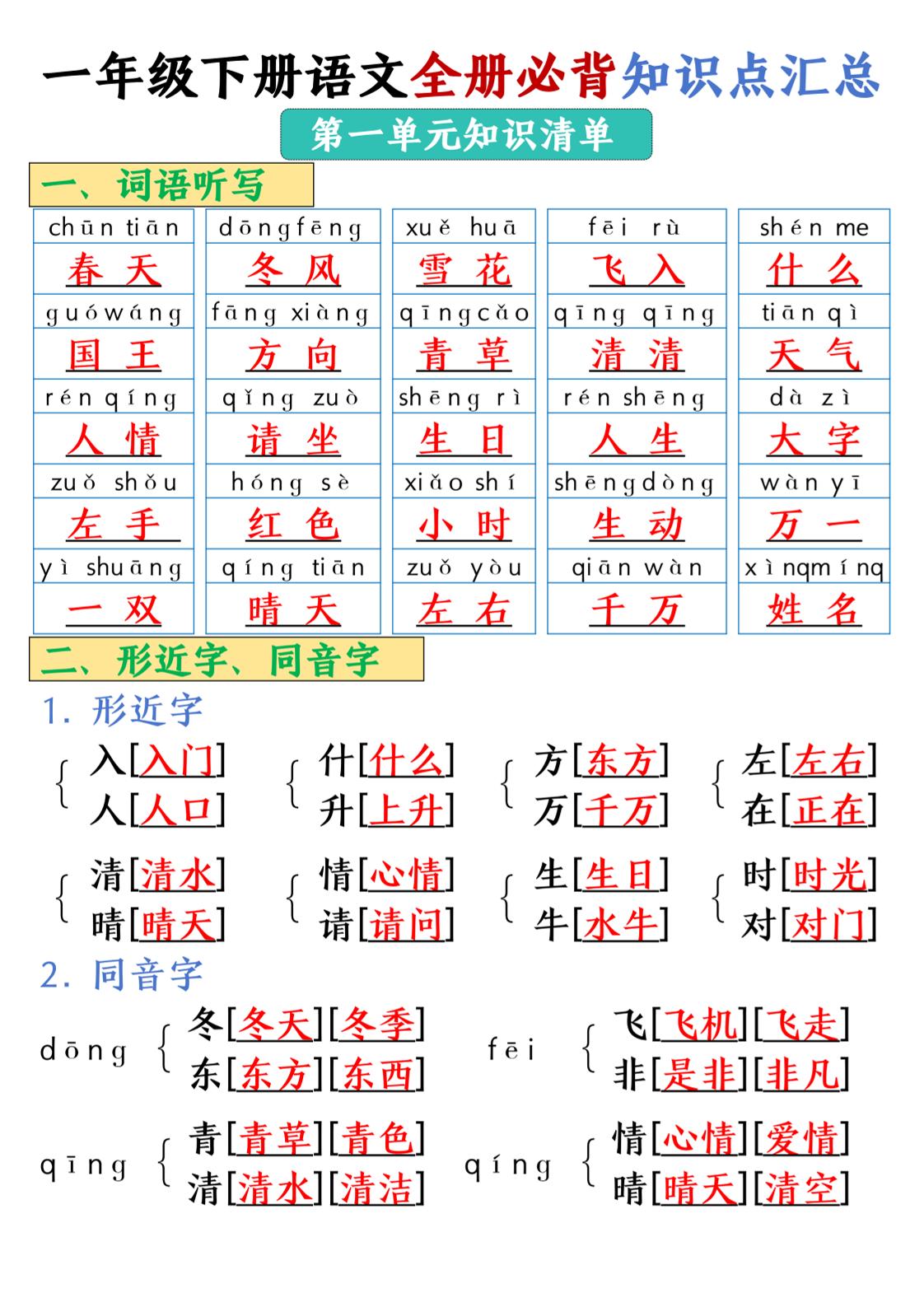 25春一年级下册语文全册必背知识点汇总-自学网资源