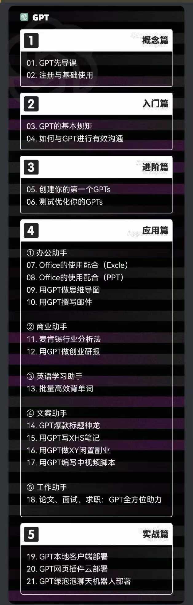 图片[1]-2024-AIGC人工智能零基础到进阶，GPT+MJ+SD商业技术落地(78节-AI网创