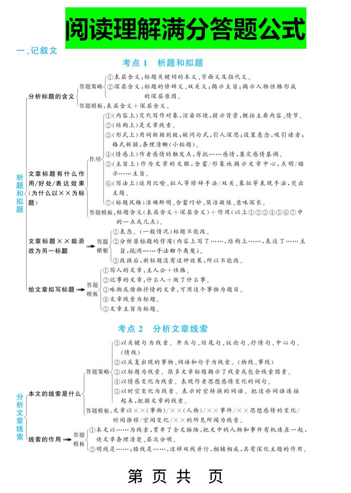 三上语文-阅读理解答题满分公式-自学网资源