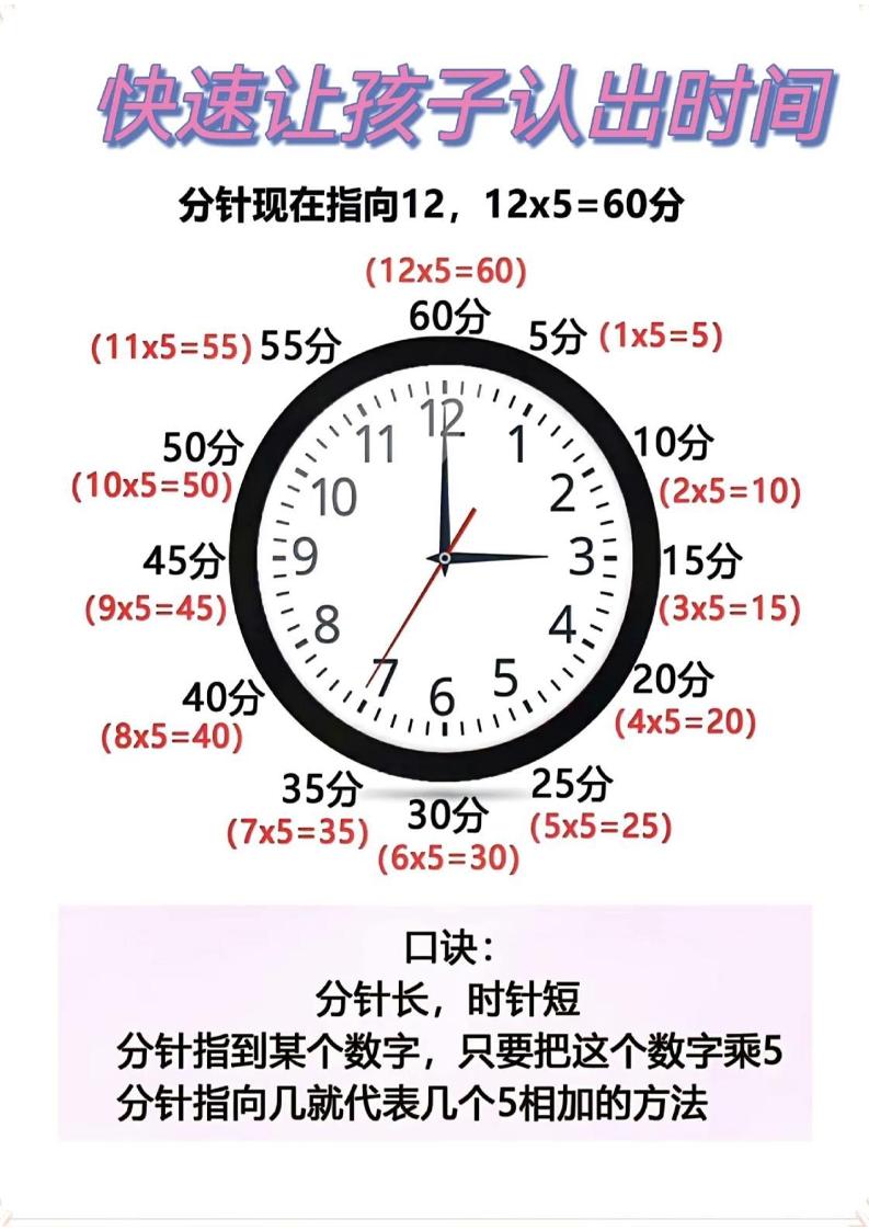 二年级数学下册快速认识钟表的方法-自学网资源