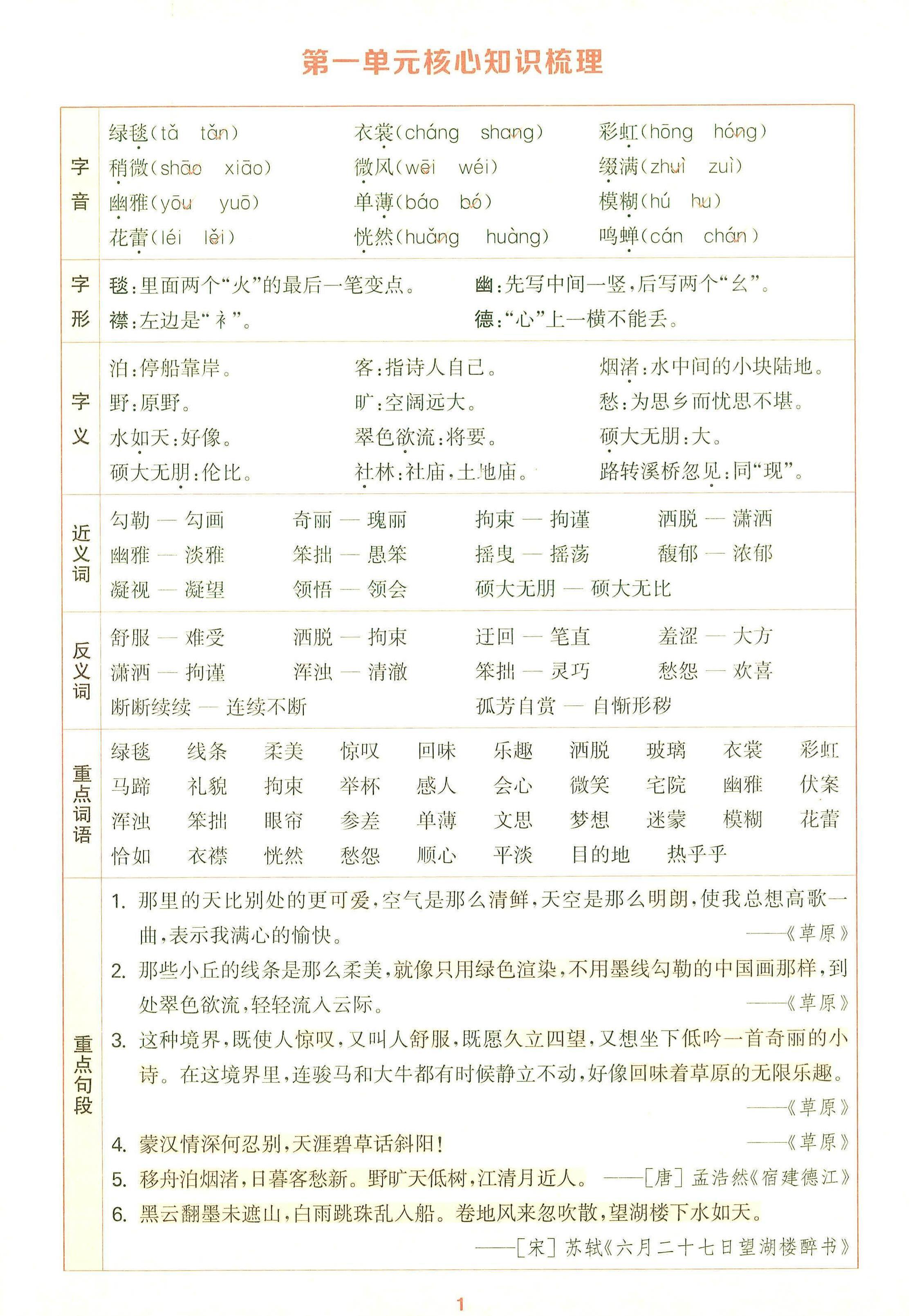 25秋六上语文1-8单元核心知识梳理12页-自学网资源