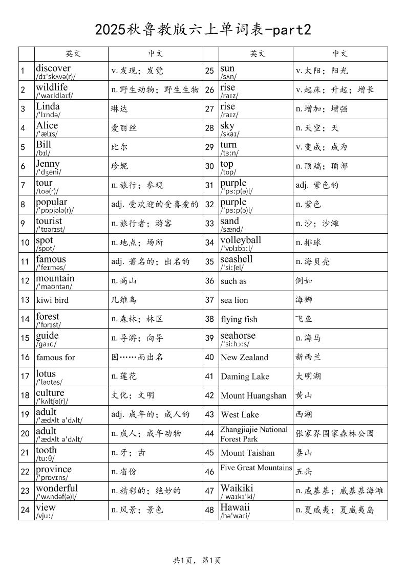 2025秋鲁教版六上英语单词表-part2-自学网资源