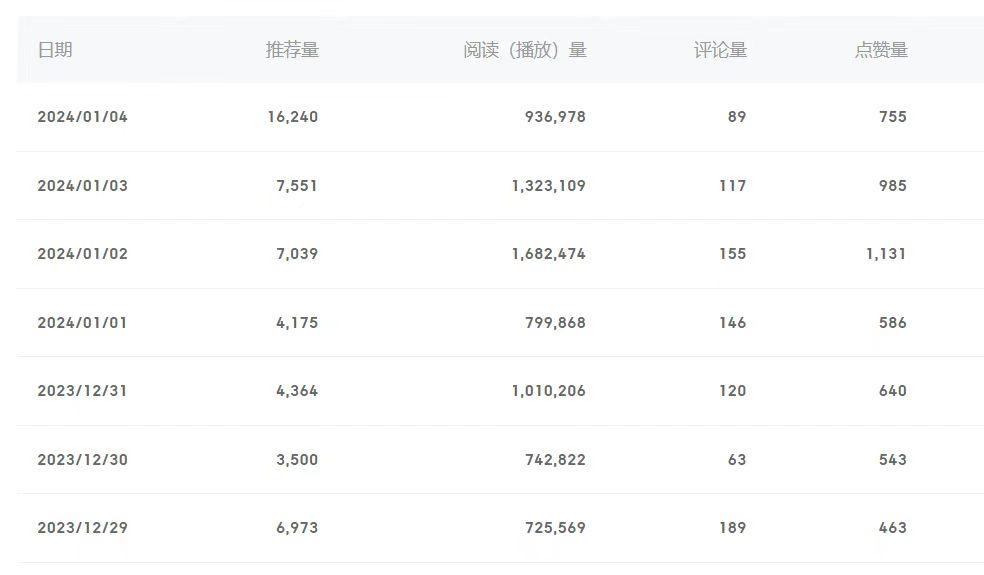 (8582期)百家号美女视频细分领域玩法，只需搬运去重，月保底3-5000＋-AI网创