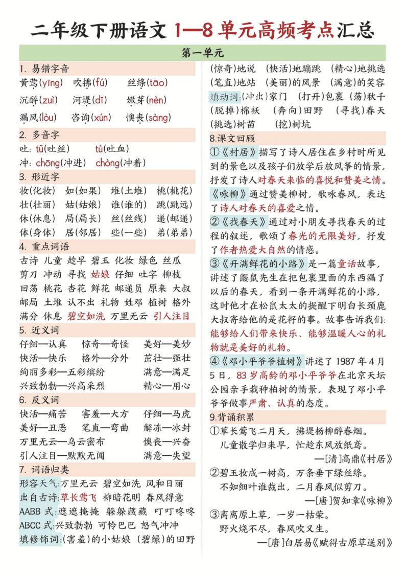 二年级下语文1-8单元高频考点汇总.-自学网资源