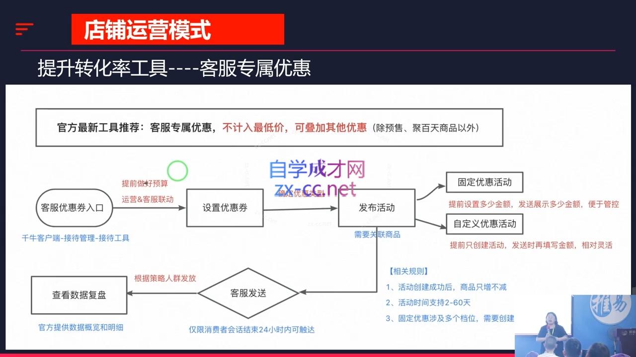 推易·2024淘宝运营现场录制课(更新10月)-AI网创