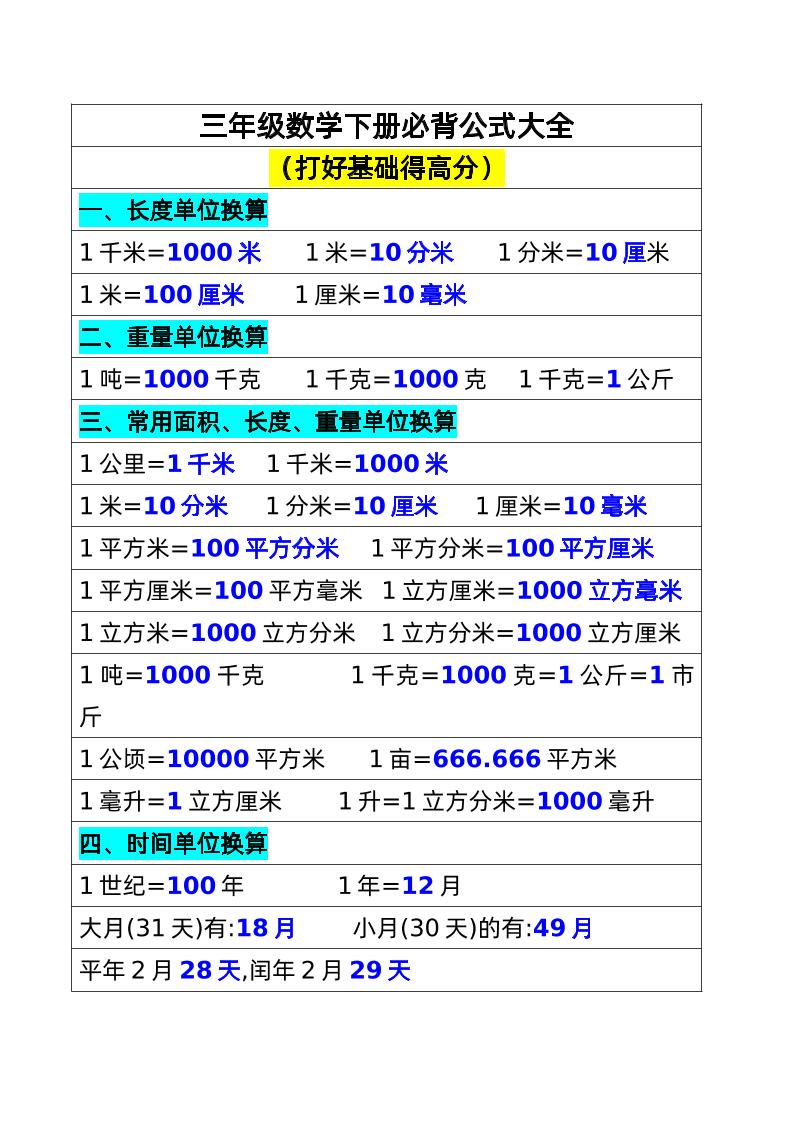 三年级数学下册必背公式大全(1)-自学网资源