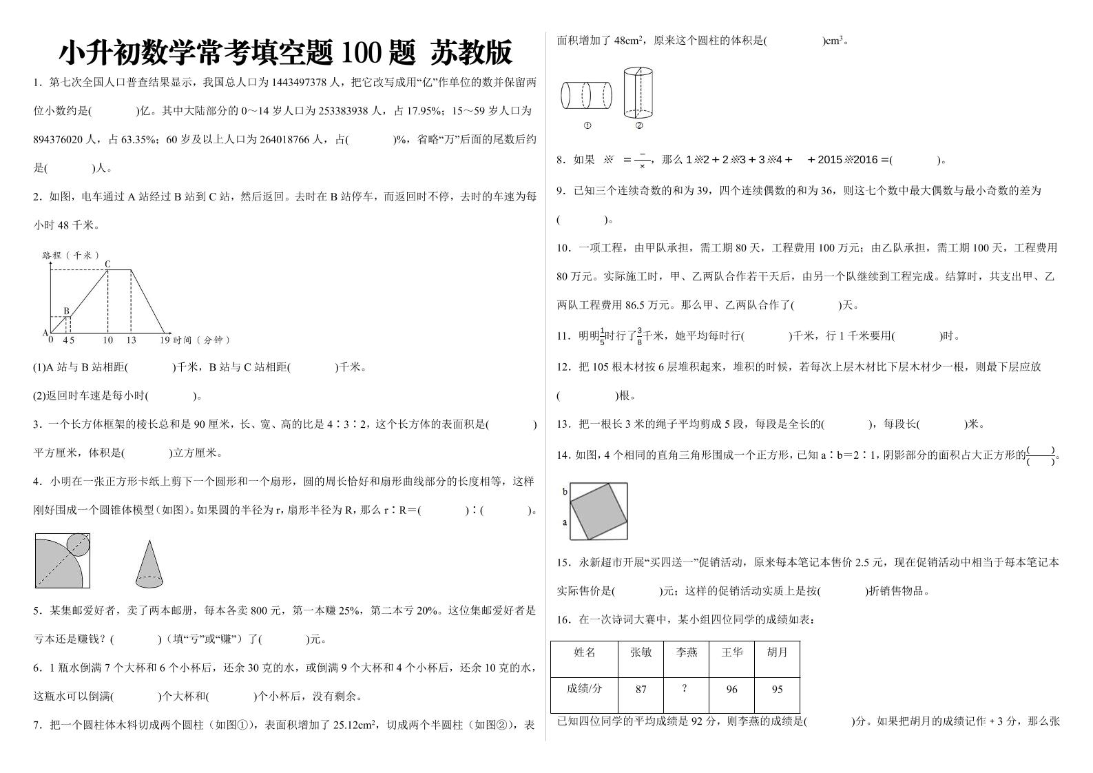 小升初数学填空题100题苏教版-自学网资源