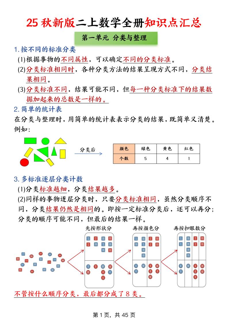 二年级上数学全册知识点汇总-自学网资源