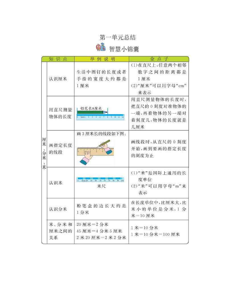 二下冀教版数学全册重要知识点汇总(1)-自学网资源