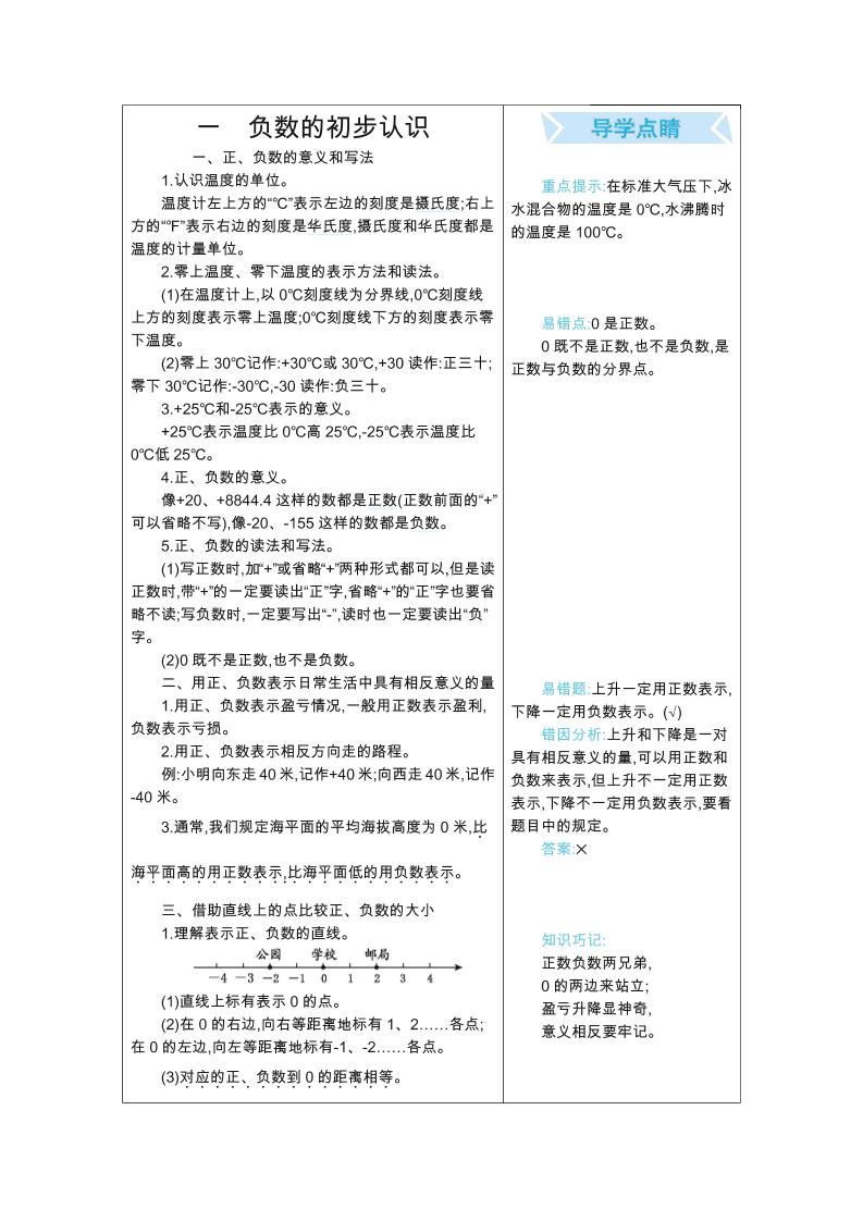 五年级上册数学苏教版知识要点-自学网资源