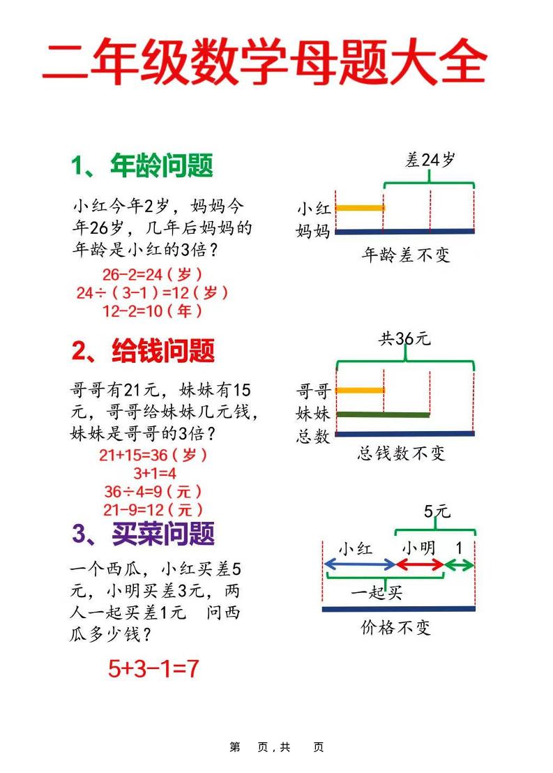二年级上数学母题大全+必做奥数思维题9套（含答案25页）-自学网资源