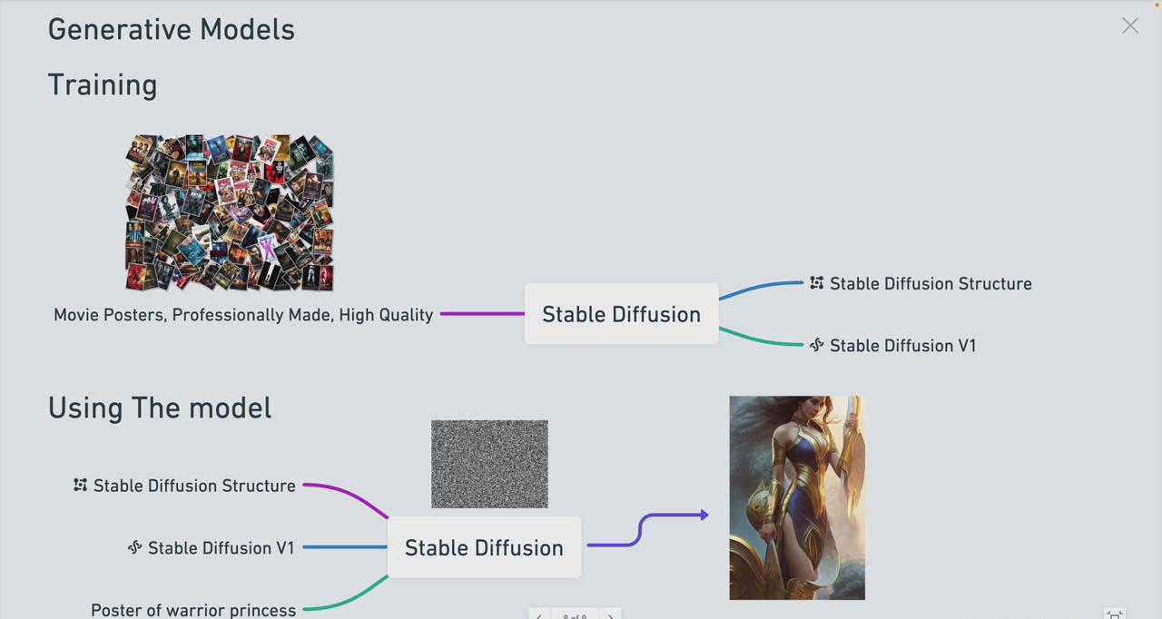 图片[1]-Stable Diffusion 101：构建 AI 艺术的初学者指南教程-16节课-中英字幕-AI网创