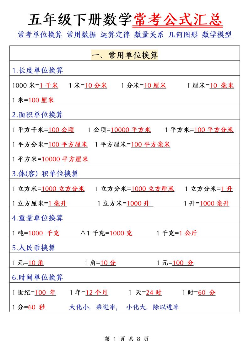 五下数学（通用版）常考公式汇总-自学网资源