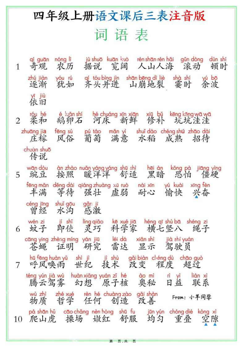 四上语文课后三表注音版（写字表识字表词语表8页）-自学网资源