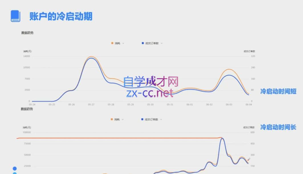 柯南·信息流效果提升训练营(更新12月)-AI网创