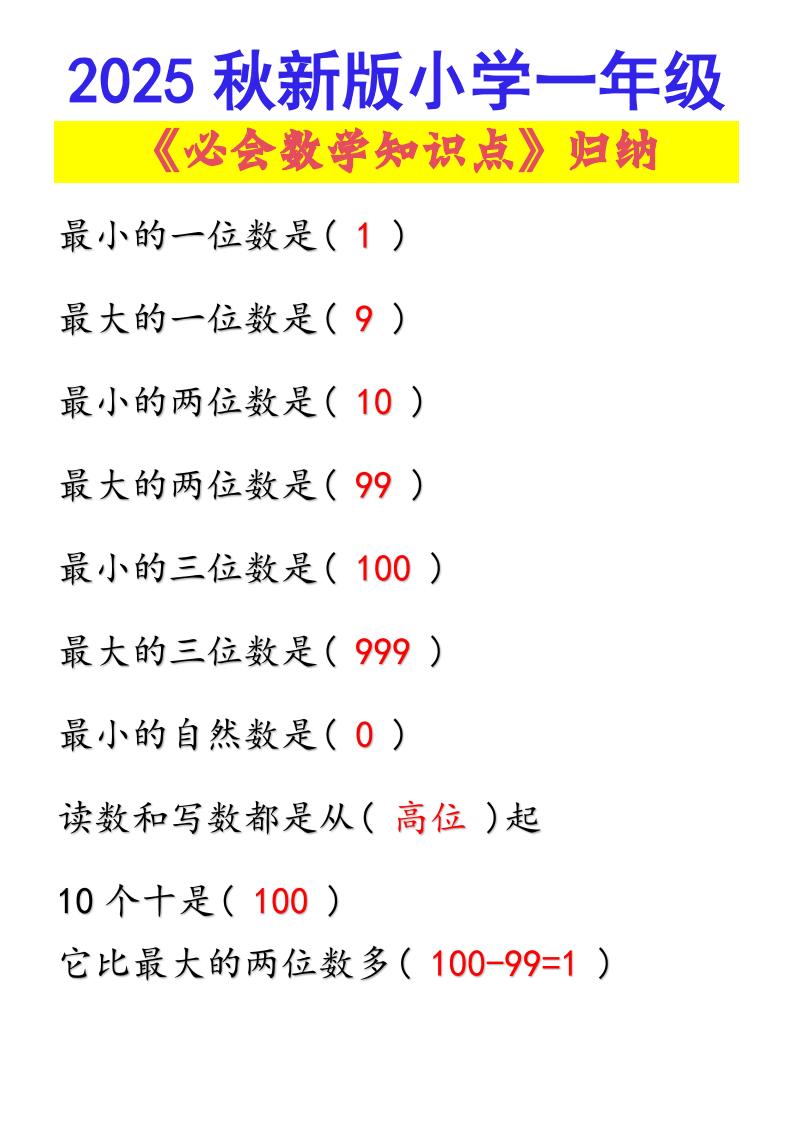 【2025秋新版】小学一年级必会数学知识点！-一上数学-自学网资源