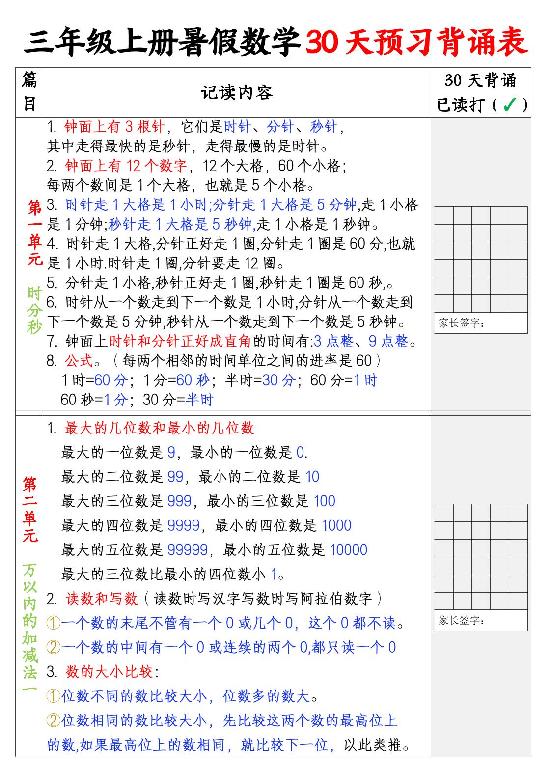 三上暑假数学30天预习背诵表-自学网资源