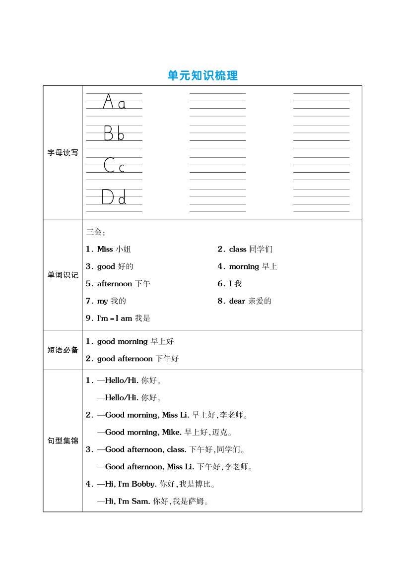 三上英语（译林三起点）单元考点梳理表（语音+单词+句型）-自学网资源