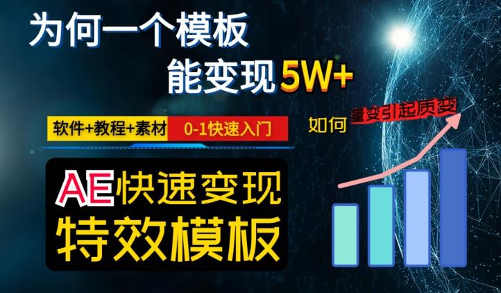 AE视频特效模板变现月入3-5W，0-1快速入门，软件+教程+素材-AI网创