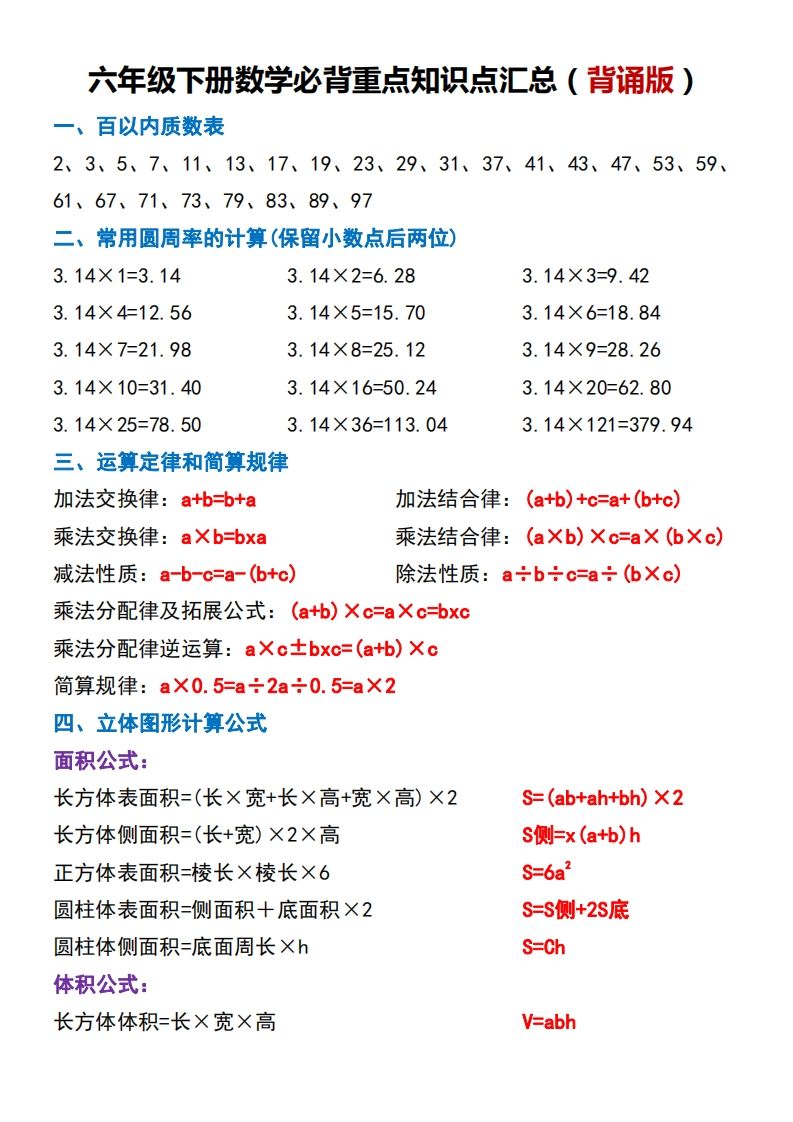 六下数学必背重点知识点汇总（背诵版）-自学网资源