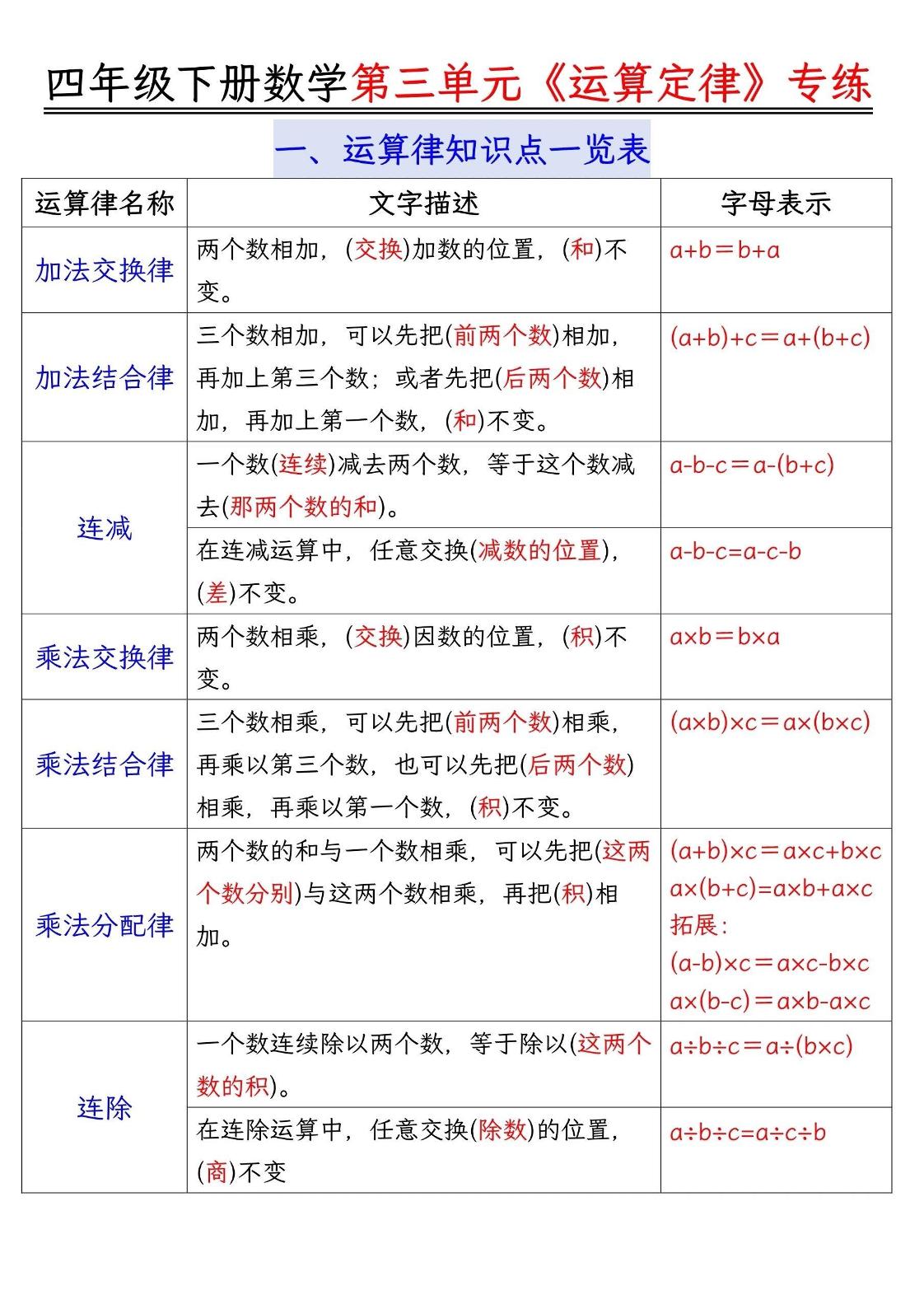 四年级下数学运算律分类练习题附答案(4)-自学网资源