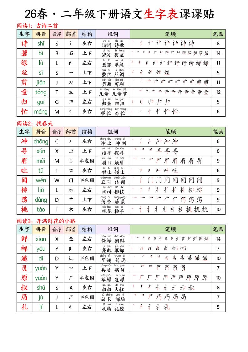 26春二下语文写字表课课贴11页-自学网资源