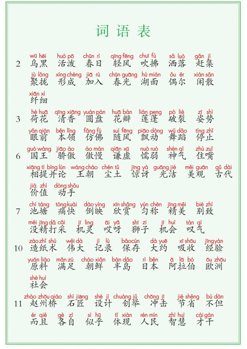 【词语表+写字表+识字表】三表注音版8页三下语文-自学网资源