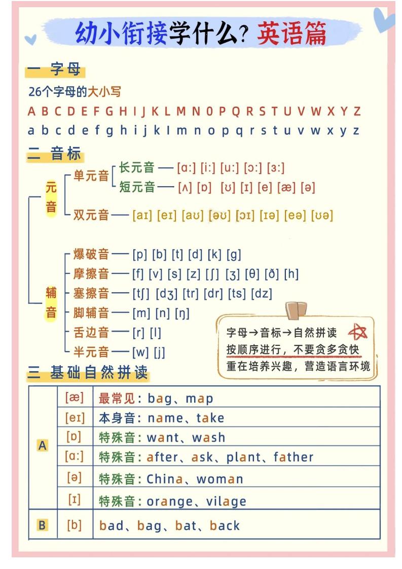 幼小衔接英语学什么-自学网资源