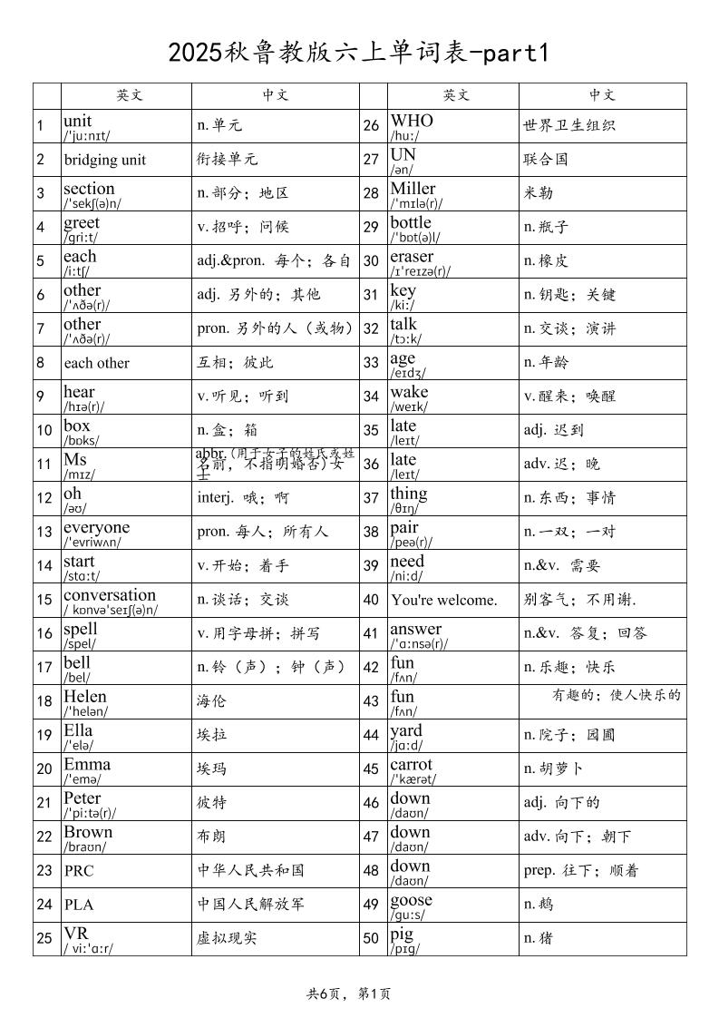 2025秋鲁教版六上英语单词表-part1-自学网资源