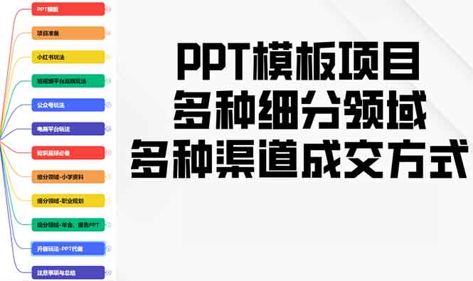 PPT模板项目，多种细分领域，多种渠道成交方式，实操教学-AI网创