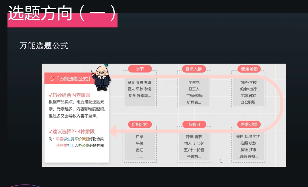 壹壹老师·小红书博主爆粉变现课-AI网创