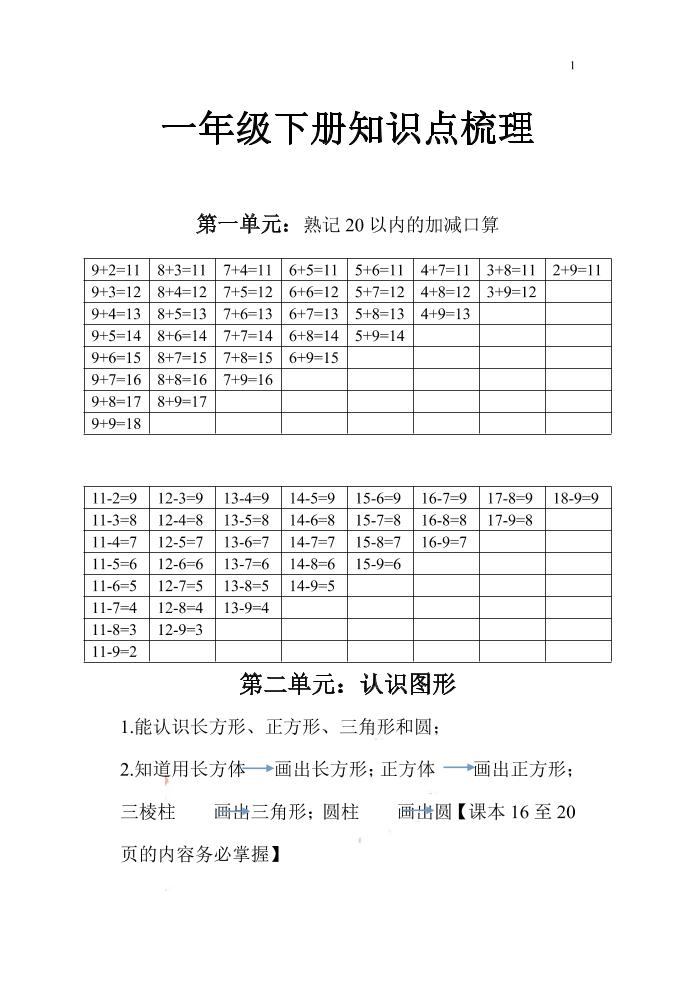 一下苏教版数学知识点和梳理-自学网资源