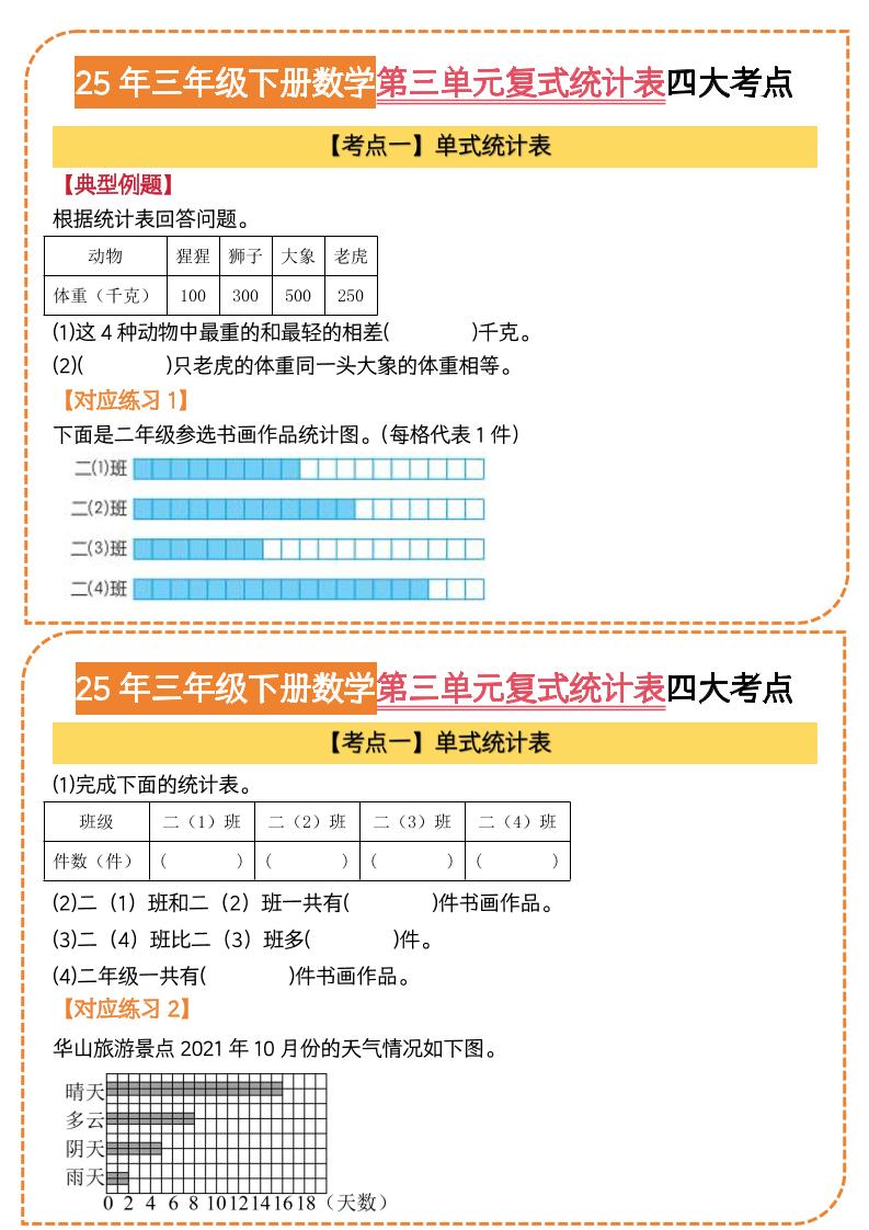 25三下数学第三单元复式统计表四大考点（人教版8页）-自学网资源