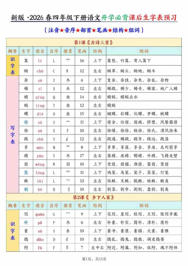 四年级下语文开学必背课后生字表预习（生字拼音部首结构组词）-自学网资源