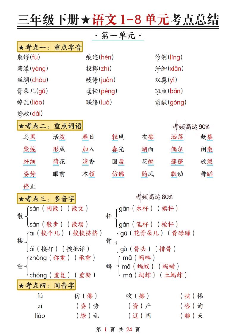 三下语文1-8单元考点总结（24页）-自学网资源
